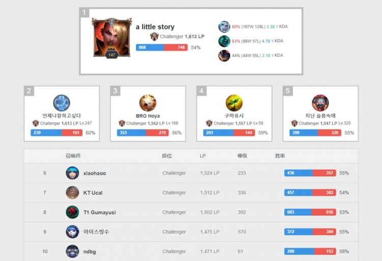 人的荣耀 人的荣耀